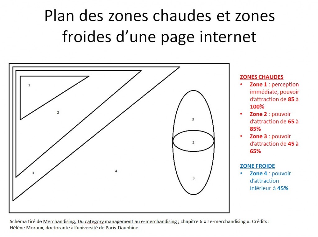 e-commerce optimiser la fiche produit